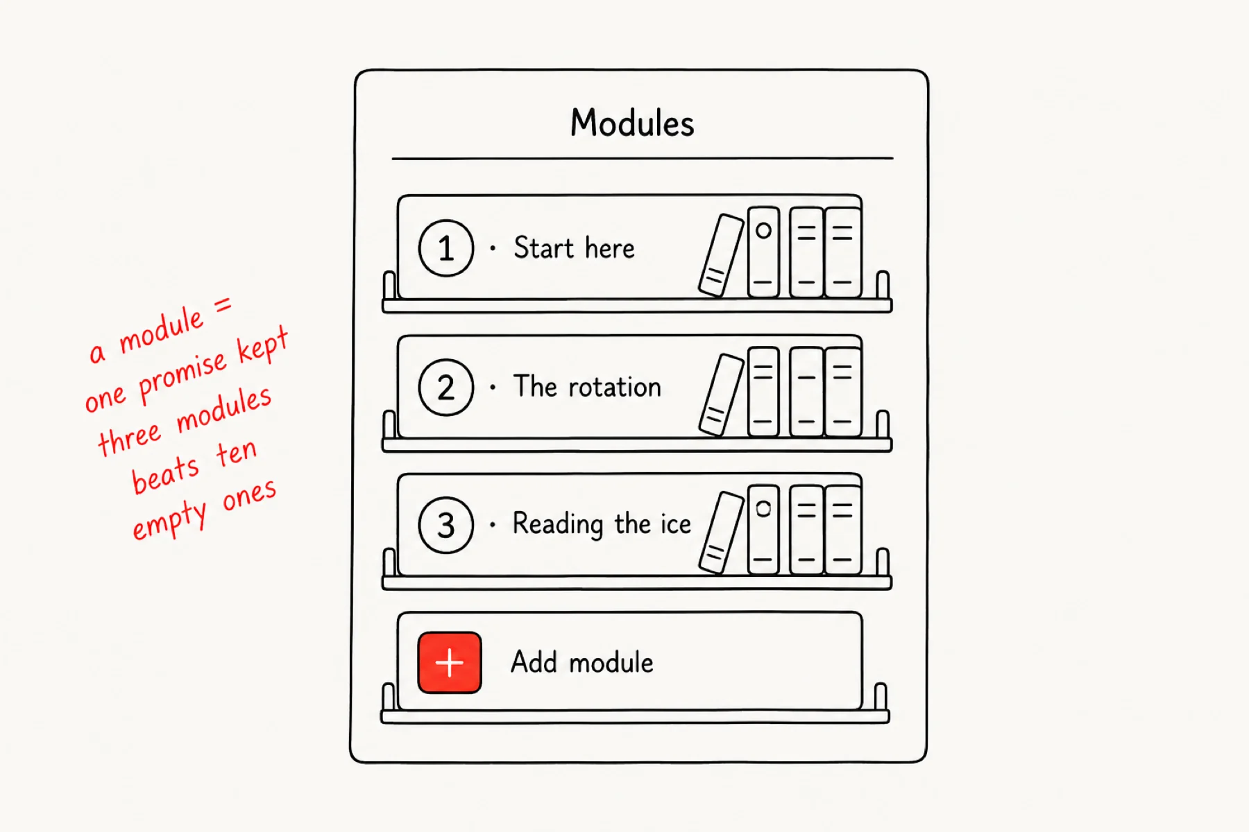 Three course modules arranged like shelves with an Add module action.