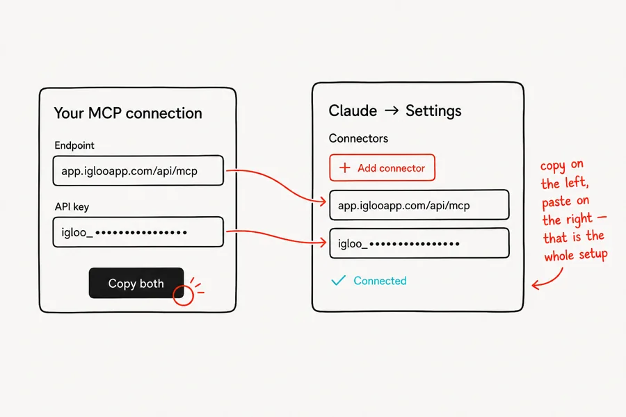 MCP address copied from iGloo into connector settings with a Connected result.