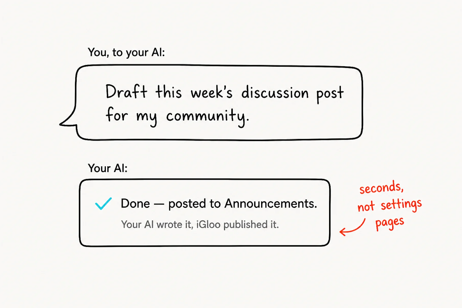 Human-style AI command answered by a tidy posted-and-pinned confirmation.