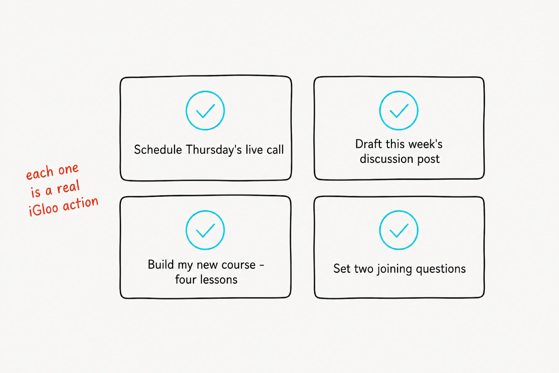Four different community-management commands, each with a cyan completion tick.