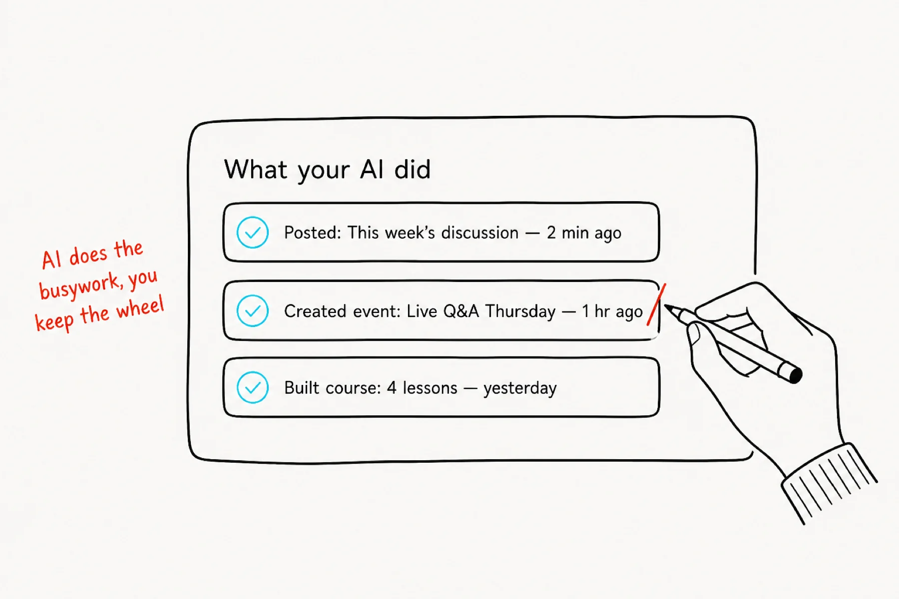 AI activity log with a human hand editing one completed action.
