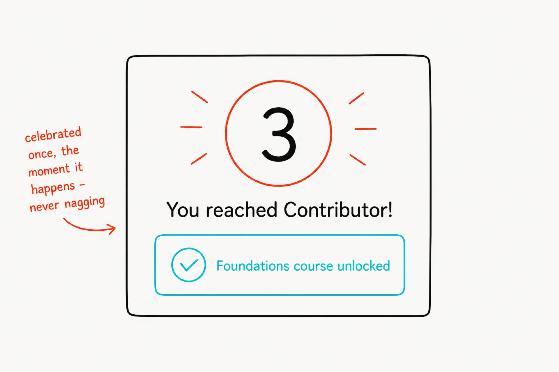 Contributor level reached with a Foundations course unlocked result.