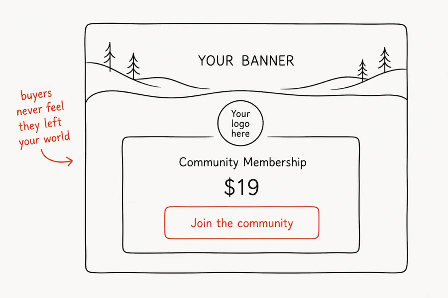 An iGloo membership and access experience used for a salon VIP club