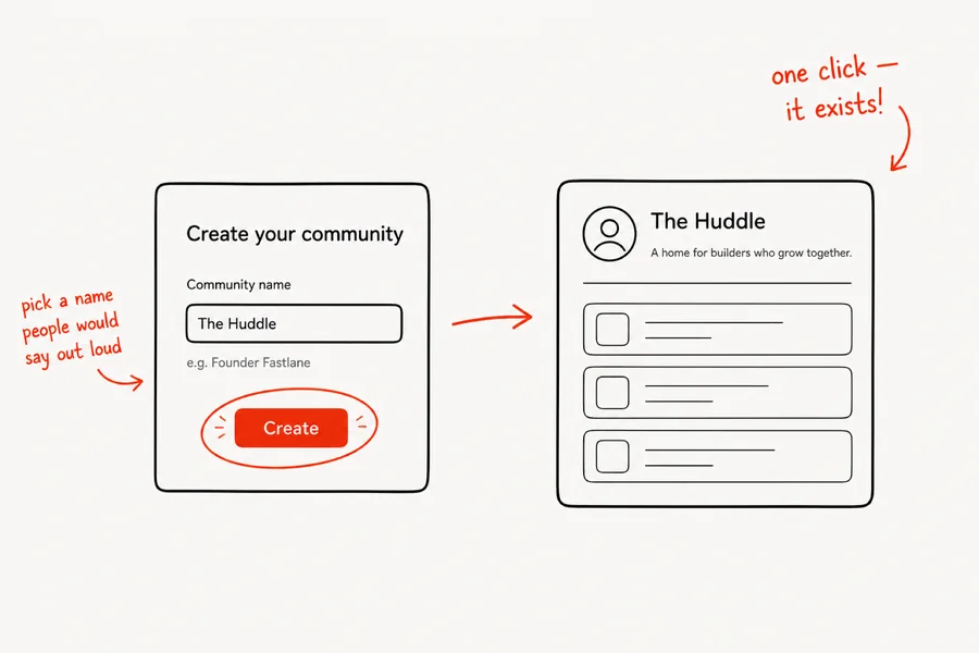 A new client community becoming a working member hub