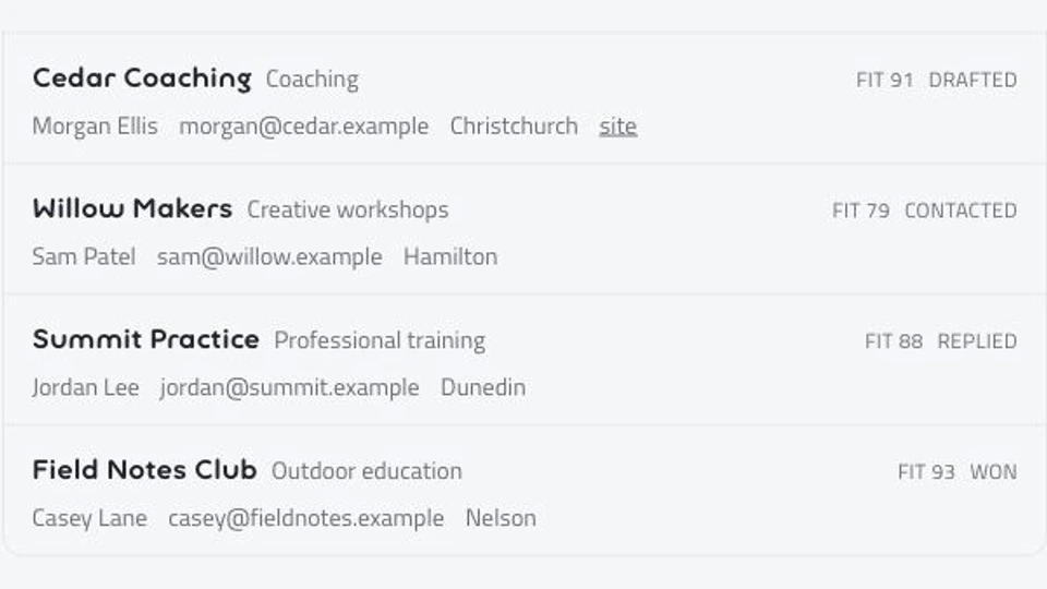 Actual Clients pipeline with illustrative stages and fictional business records